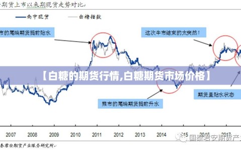 【白糖的期货行情,白糖期货市场价格】