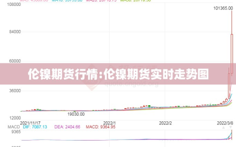 伦镍期货行情:伦镍期货实时走势图