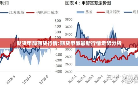 期货甲醇期货行情:期货甲醇最新行情走势分析