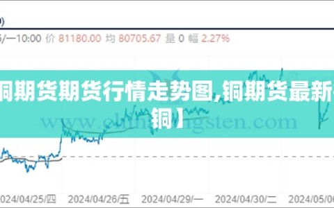 【铜期货期货行情走势图,铜期货最新行情铜】