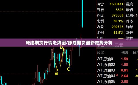 原油期货行情走势图/原油期货最新走势分析
