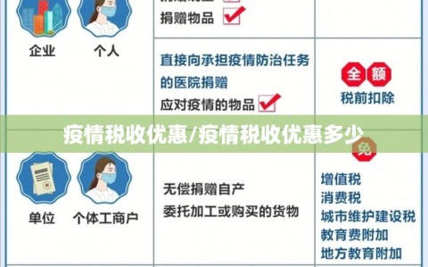 疫情税收优惠/疫情税收优惠多少