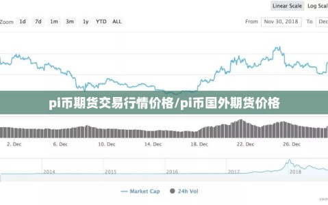 pi币期货交易行情价格/pi币国外期货价格