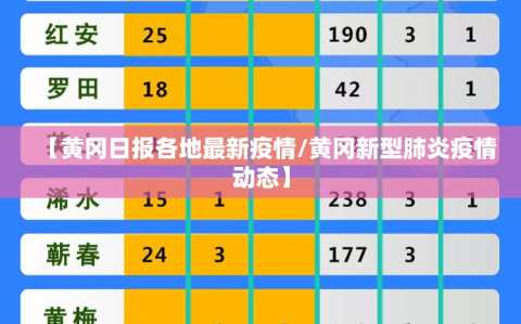 【黄冈日报各地最新疫情/黄冈新型肺炎疫情动态】