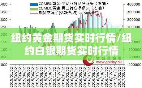 纽约黄金期货实时行情/纽约白银期货实时行情