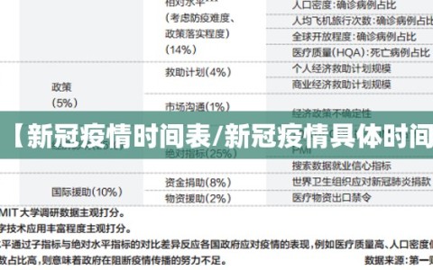 【新冠疫情时间表/新冠疫情具体时间】