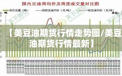 【美豆油期货行情走势图/美豆油期货行情最新】