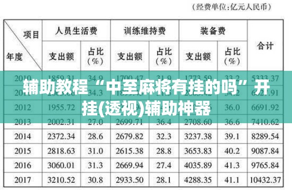 辅助教程“中至麻将有挂的吗”开挂(透视)辅助神器