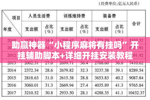 助赢神器“小程序麻将有挂吗”开挂辅助脚本+详细开挂安装教程